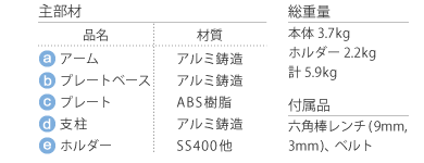 データシート